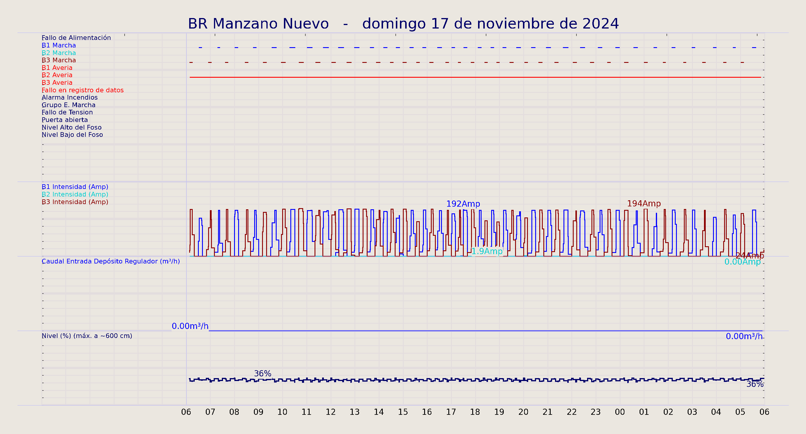 ../../imagenes/vid/2024/BR Manzano Nuevo/2024-11-17 BR Manzano Nuevo.png